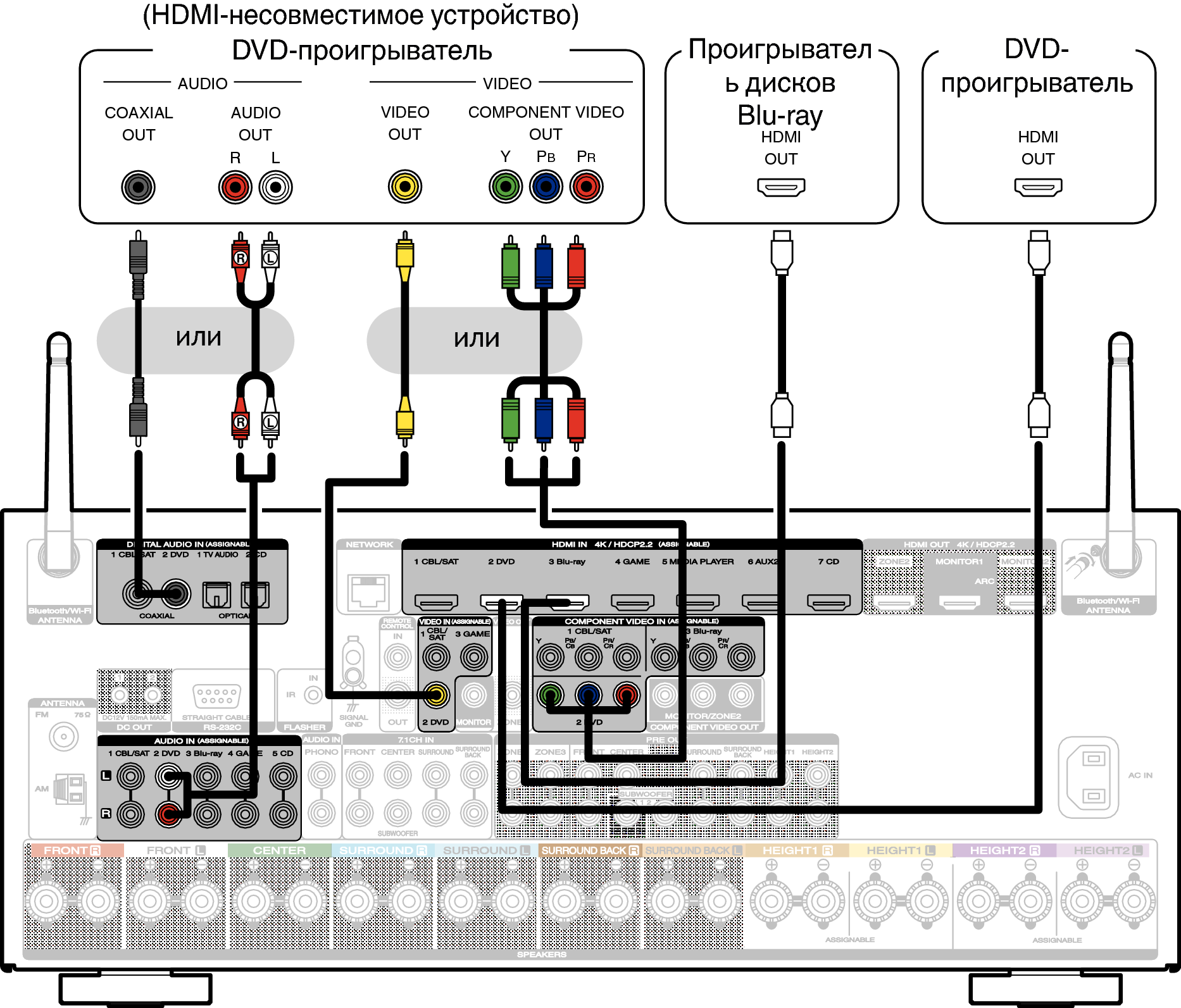 Conne DVD S72U